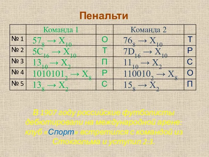 Пенальти В 1907 году российские футболисты дебютировали на международной арене: клуб