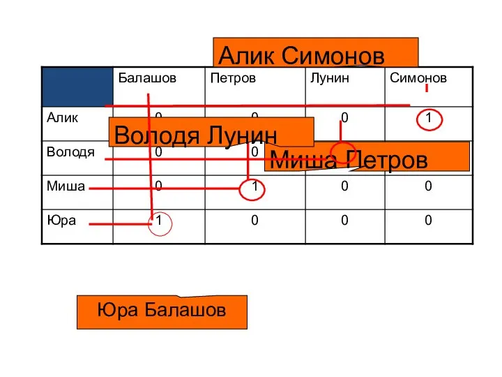 Алик Симонов Юра Балашов