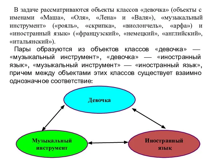 В задаче рассматриваются объекты классов «девочка» (объекты с именами «Маша», «Оля»,