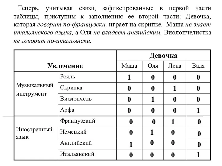 Теперь, учитывая связи, зафиксированные в первой части таблицы, приступим к заполнению