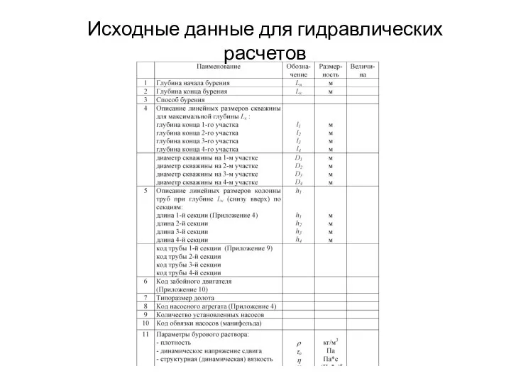 Исходные данные для гидравлических расчетов