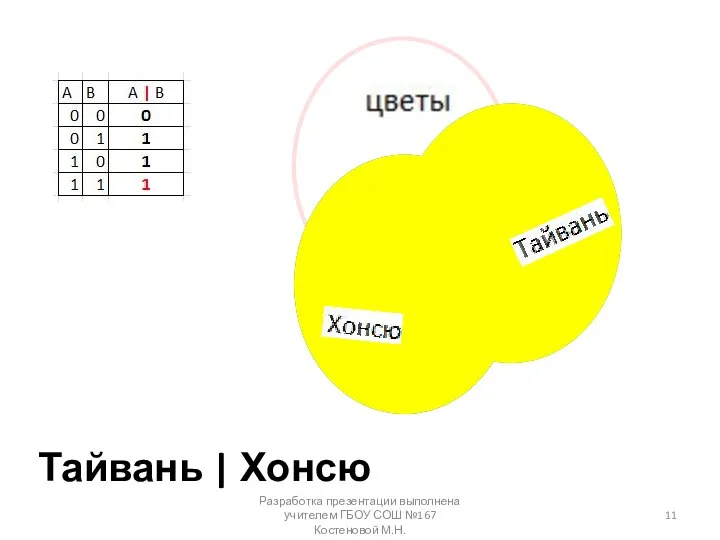 Тайвань | Хонсю Разработка презентации выполнена учителем ГБОУ СОШ №167 Костеновой М.Н.