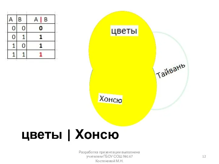 цветы | Хонсю Разработка презентации выполнена учителем ГБОУ СОШ №167 Костеновой М.Н.