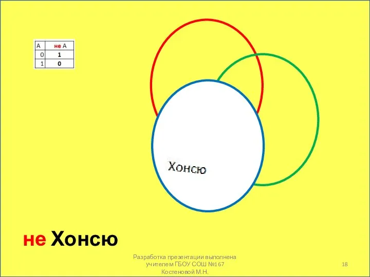 не Хонсю Разработка презентации выполнена учителем ГБОУ СОШ №167 Костеновой М.Н.