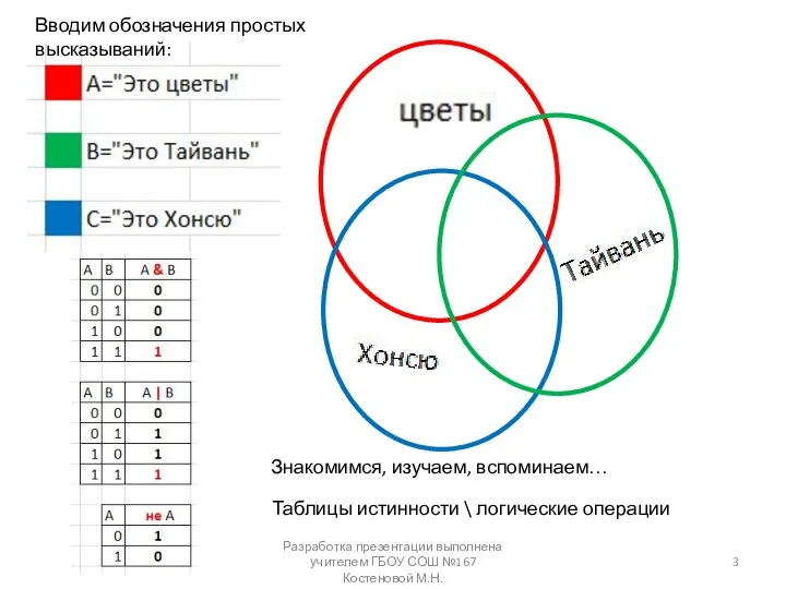 Вводим обозначения простых высказываний: Таблицы истинности \ логические операции Разработка презентации