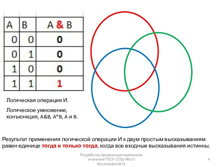 Разработка презентации выполнена учителем ГБОУ СОШ №167 Костеновой М.Н. Результат применения