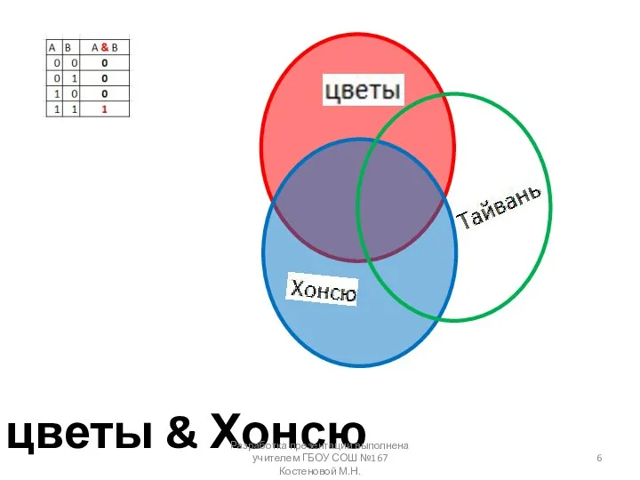 цветы & Хонсю Разработка презентации выполнена учителем ГБОУ СОШ №167 Костеновой М.Н.