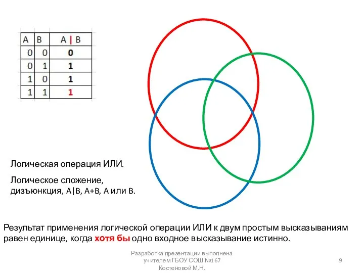 Разработка презентации выполнена учителем ГБОУ СОШ №167 Костеновой М.Н. Результат применения