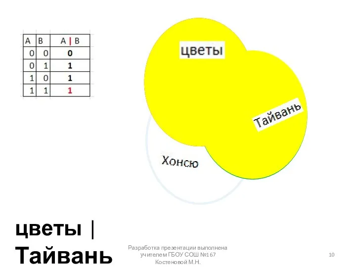 цветы | Тайвань Разработка презентации выполнена учителем ГБОУ СОШ №167 Костеновой М.Н.