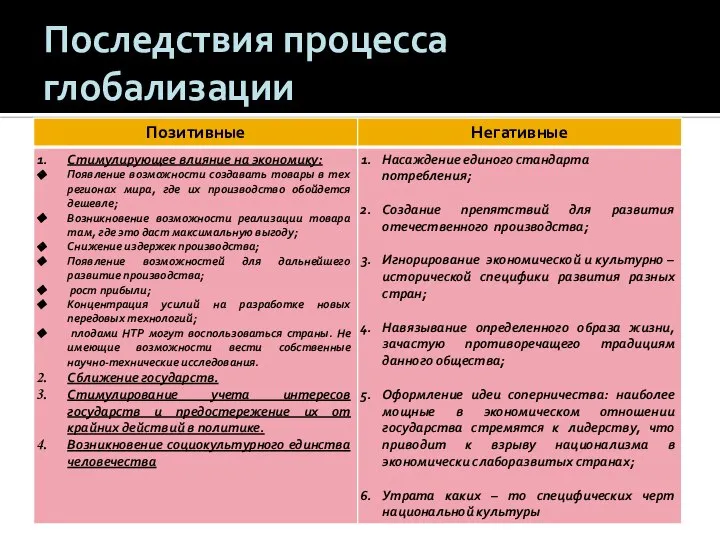 Последствия процесса глобализации