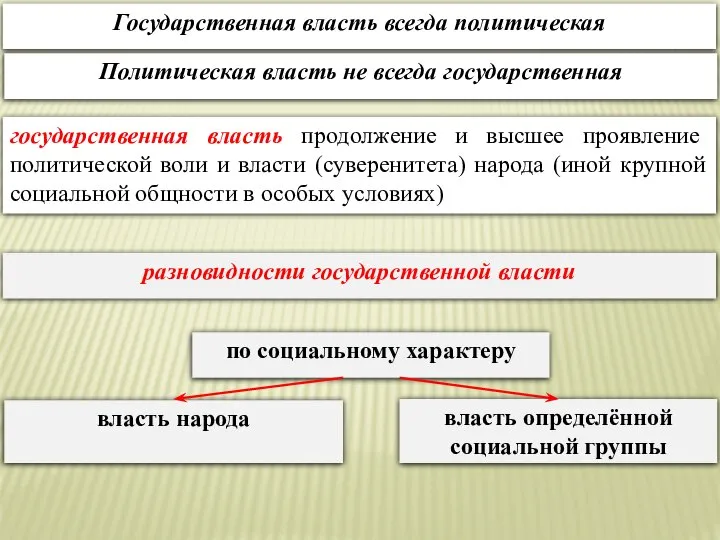 государственная власть продолжение и высшее проявление политической воли и власти (суверенитета)