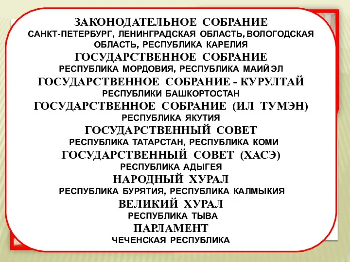 ЗАКОНОДАТЕЛЬНЫЙ (ПРЕДСТАВИТЕЛЬНЫЙ) ОРГАН ГОСУДАРСТВЕННОЙ ВЛАСТИ СУБЪЕКТА РФ ПОСТОЯННО ДЕЙСТВУЮЩИЙ ВЫСШИЙ И