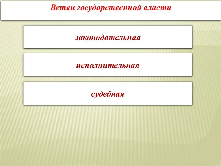 Ветви государственной власти законодательная исполнительная судебная