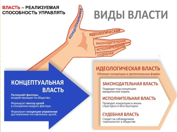 ВЛАСТЬ – РЕАЛИЗУЕМАЯ СПОСОБНОСТЬ УПРАВЛЯТЬ