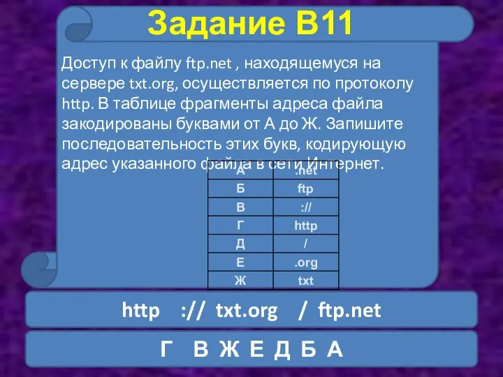 Доступ к файлу ftp.net , находящемуся на сервере txt.org, осуществляется по