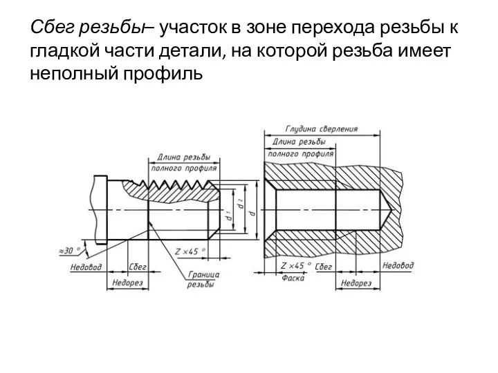 Сбег резьбы– участок в зоне перехода резьбы к гладкой части детали,