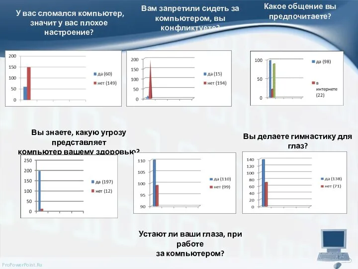 У вас сломался компьютер, значит у вас плохое настроение? Вам запретили