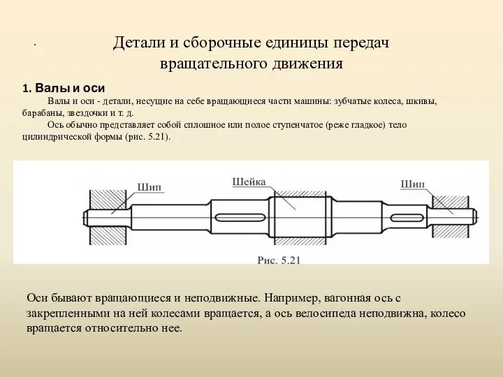 . Детали и сборочные единицы передач вращательного движения 1. Валы и