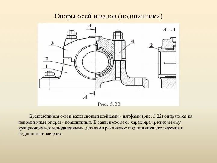 Опоры осей и валов (подшипники) Вращающиеся оси и валы своими шейками