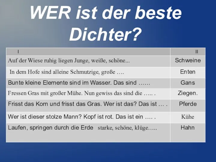 WER ist der beste Dichter?