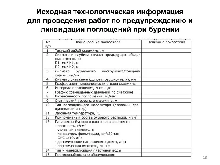 Исходная технологическая информация для проведения работ по предупреждению и ликвидации поглощений при бурении