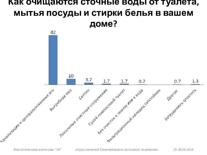 Как очищаются сточные воды от туалета, мытья посуды и стирки белья