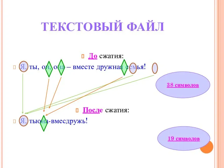 ТЕКСТОВЫЙ ФАЙЛ До сжатия: Я, ты, он, она – вместе дружная