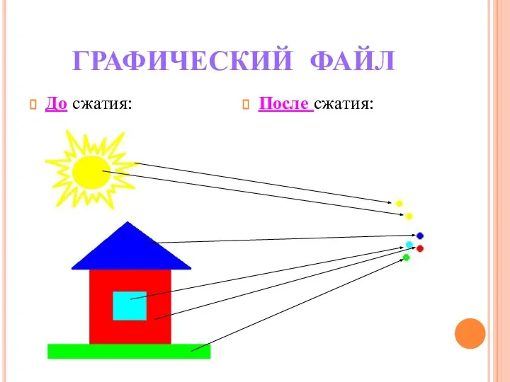 ГРАФИЧЕСКИЙ ФАЙЛ До сжатия: После сжатия: