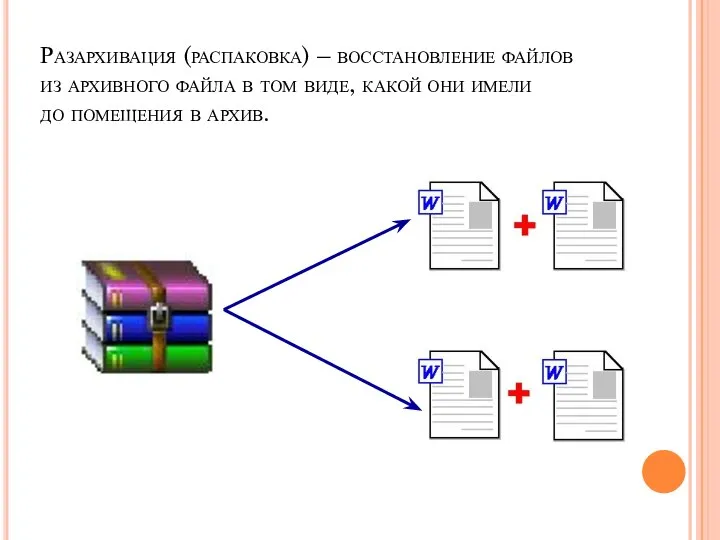 Разархивация (распаковка) – восстановление файлов из архивного файла в том виде,