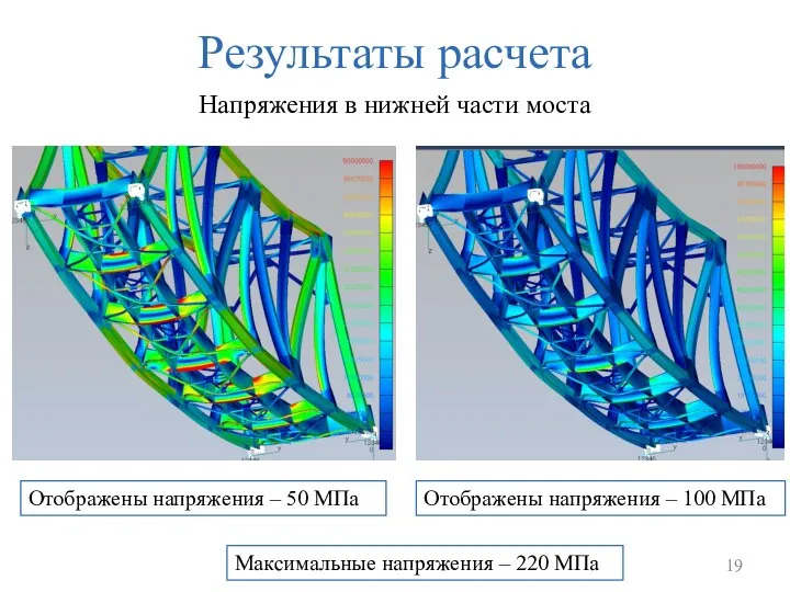 Результаты расчета Напряжения в нижней части моста Отображены напряжения – 50