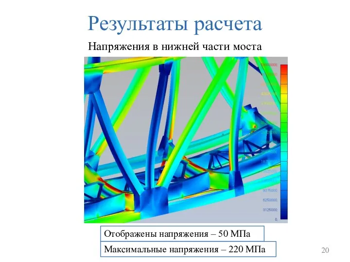 Результаты расчета Напряжения в нижней части моста Отображены напряжения – 50