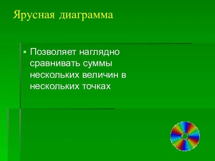 Ярусная диаграмма Позволяет наглядно сравнивать суммы нескольких величин в нескольких точках