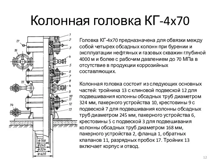 Колонная головка КГ-4x70 Головка КГ-4х70 предназначена для обвязки между собой четырех