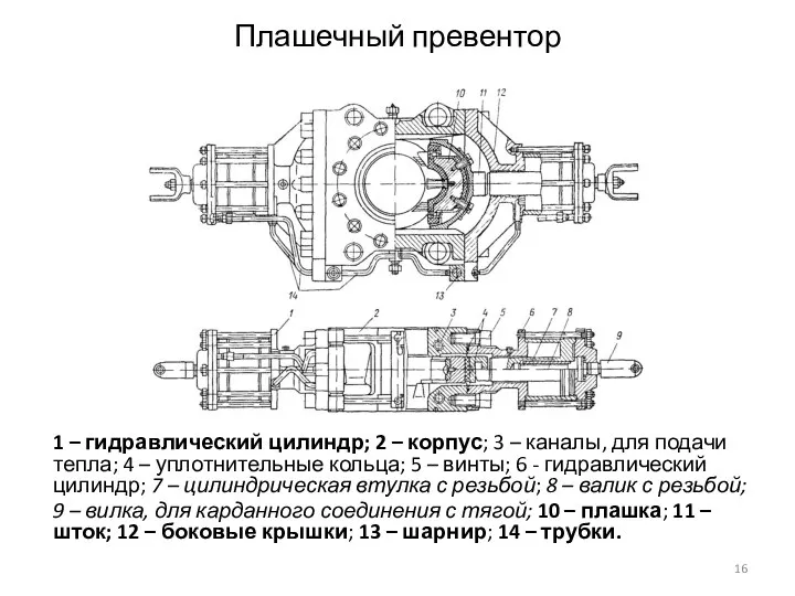 Плашечный превентор 1 – гидравлический цилиндр; 2 – корпус; 3 –