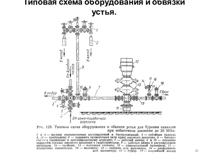 Типовая схема оборудования и обвязки устья.