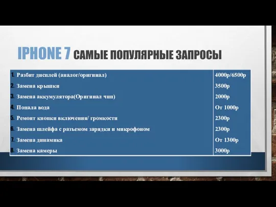 IPHONE 7 САМЫЕ ПОПУЛЯРНЫЕ ЗАПРОСЫ