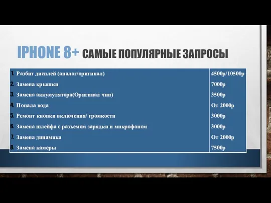 IPHONE 8+ САМЫЕ ПОПУЛЯРНЫЕ ЗАПРОСЫ