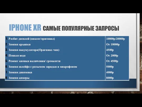 IPHONE XR САМЫЕ ПОПУЛЯРНЫЕ ЗАПРОСЫ