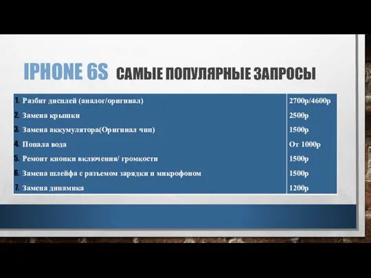 IPHONE 6S САМЫЕ ПОПУЛЯРНЫЕ ЗАПРОСЫ