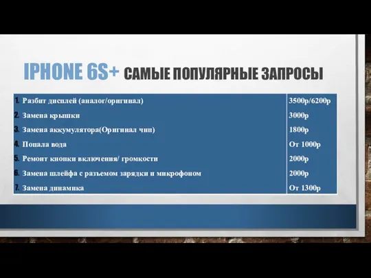 IPHONE 6S+ САМЫЕ ПОПУЛЯРНЫЕ ЗАПРОСЫ