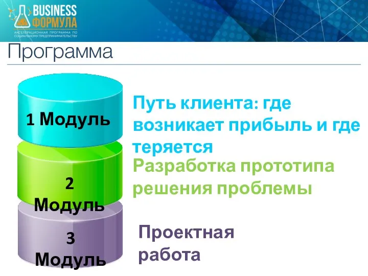 Путь клиента: где возникает прибыль и где теряется Разработка прототипа решения