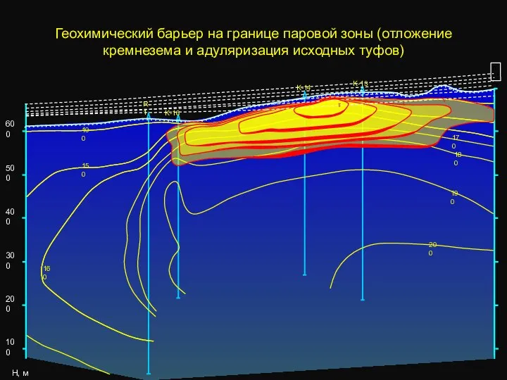 Геохимический барьер на границе паровой зоны (отложение кремнезема и адуляризация исходных туфов) R-1 K-16 K-14 K-13