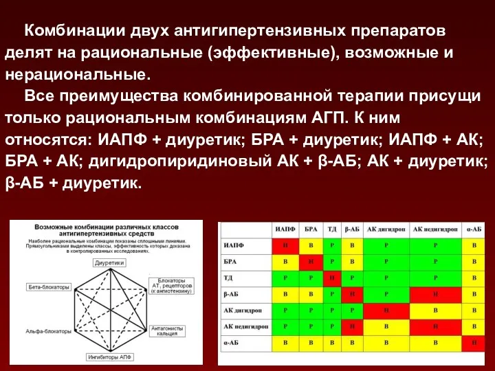 Комбинации двух антигипертензивных препаратов делят на рациональные (эффективные), возможные и нерациональные.