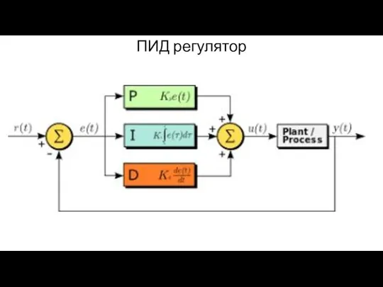 ПИД регулятор