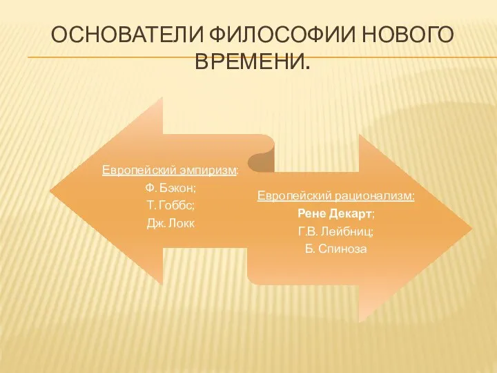 ОСНОВАТЕЛИ ФИЛОСОФИИ НОВОГО ВРЕМЕНИ.