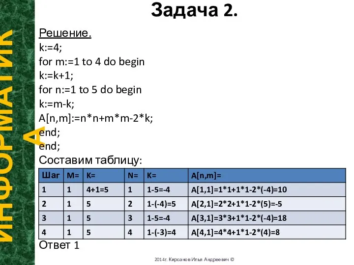 Задача 2. ИНФОРМАТИКА 2014г. Кирсанов Илья Андреевич © Решение. k:=4; for