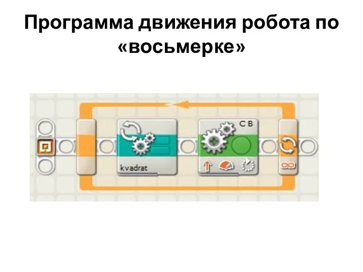 Программа движения робота по «восьмерке»