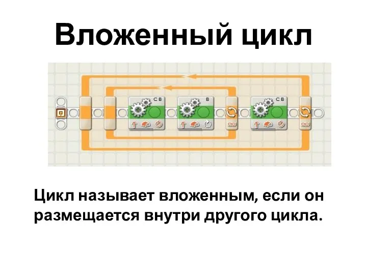 Вложенный цикл Цикл называет вложенным, если он размещается внутри другого цикла.