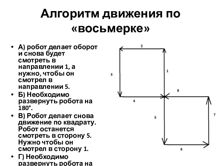 Алгоритм движения по «восьмерке» А) робот делает оборот и снова будет