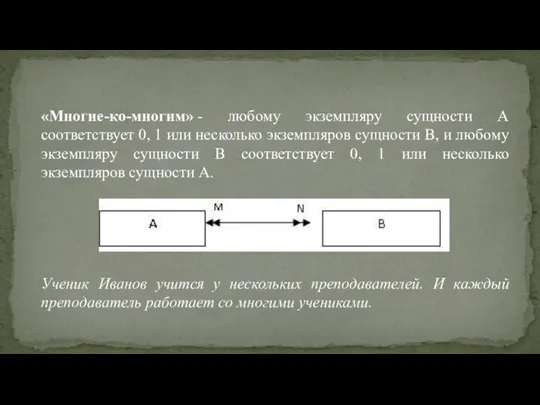 «Многие-ко-многим» - любому экземпляру сущности А соответствует 0, 1 или несколько